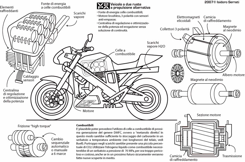 Disegno moto del futuro