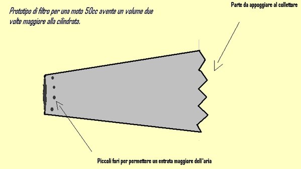 Airbox artigianale