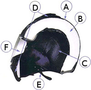 Struttura di un Casco